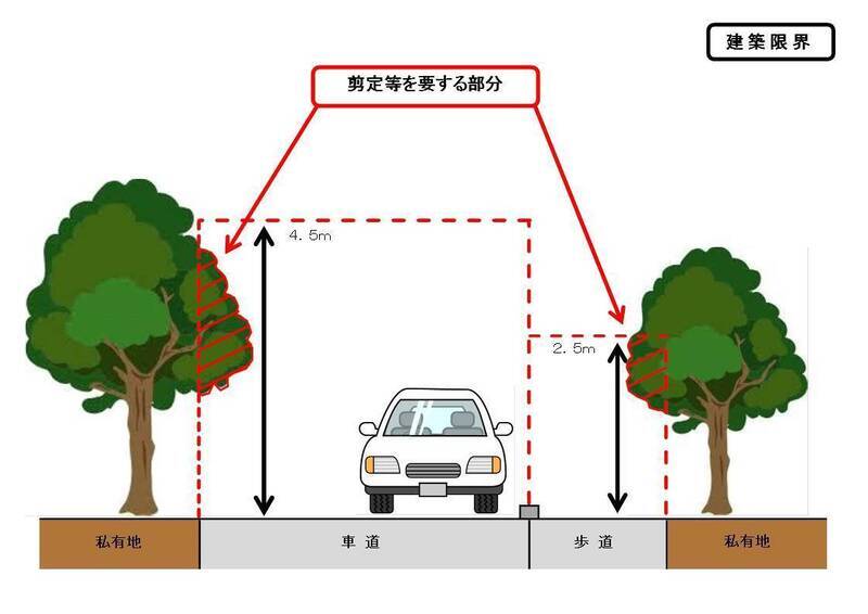 建築限界のイラスト