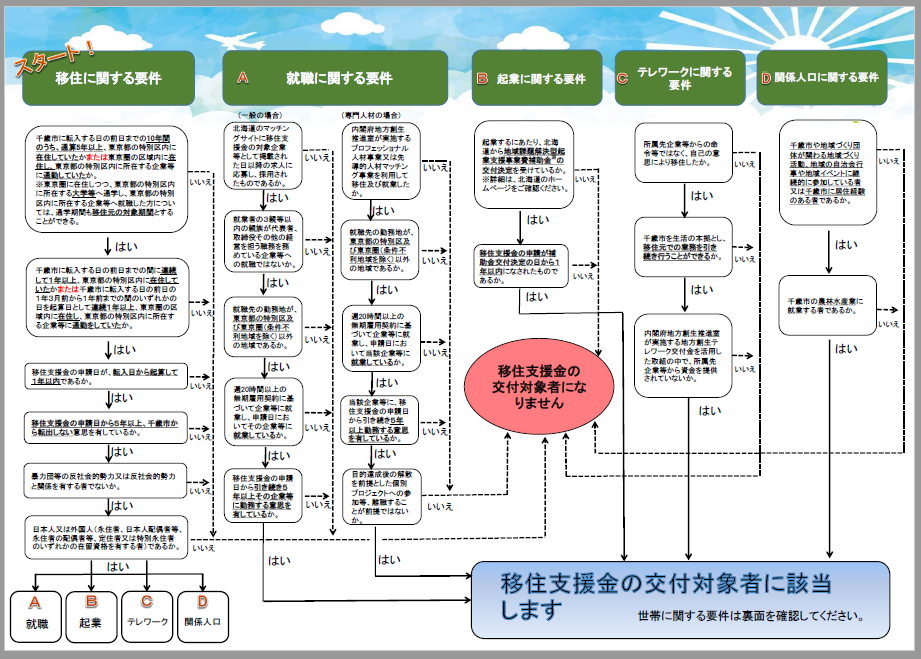 チラシ ウラ面の画像