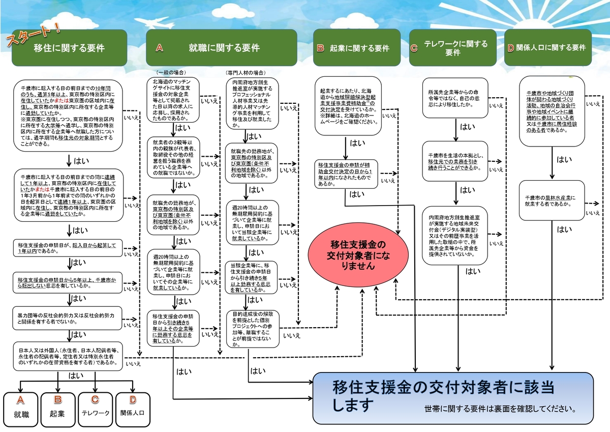 チラシ ウラ面の画像