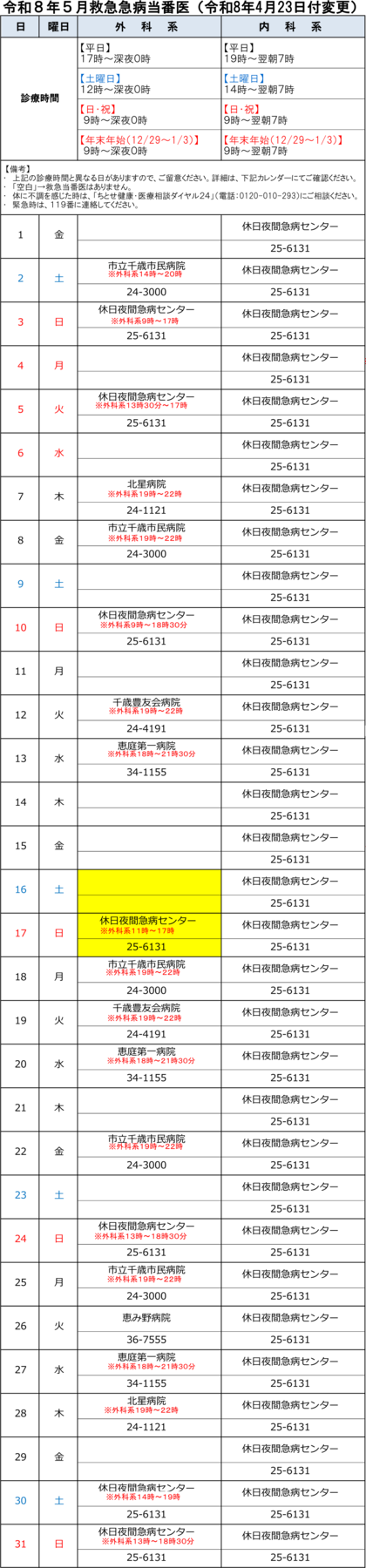 令和8年5月救急急病当番医一覧表（令和8年4月23日付変更）