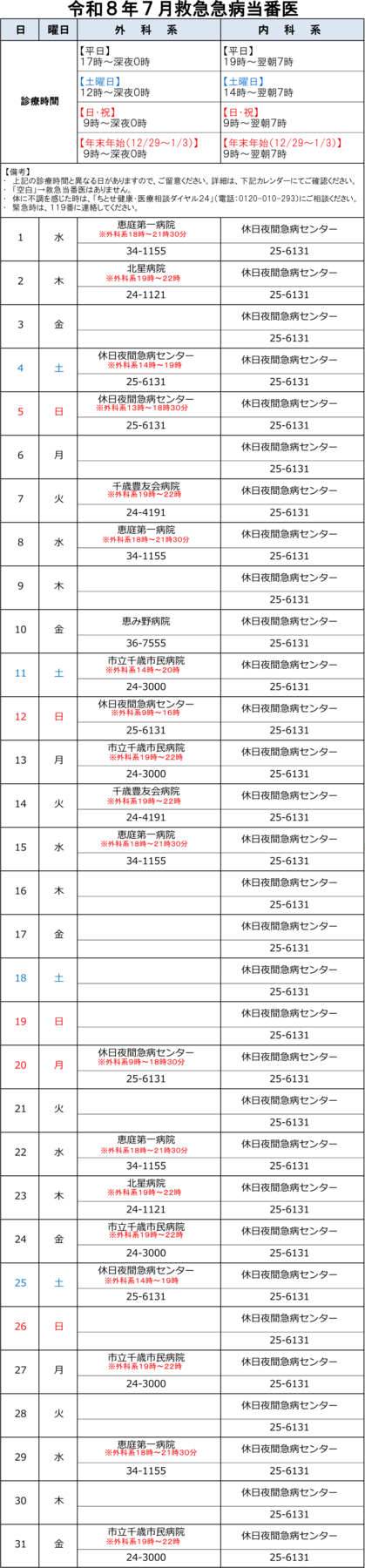 令和8年7月救急急病当番医一覧表