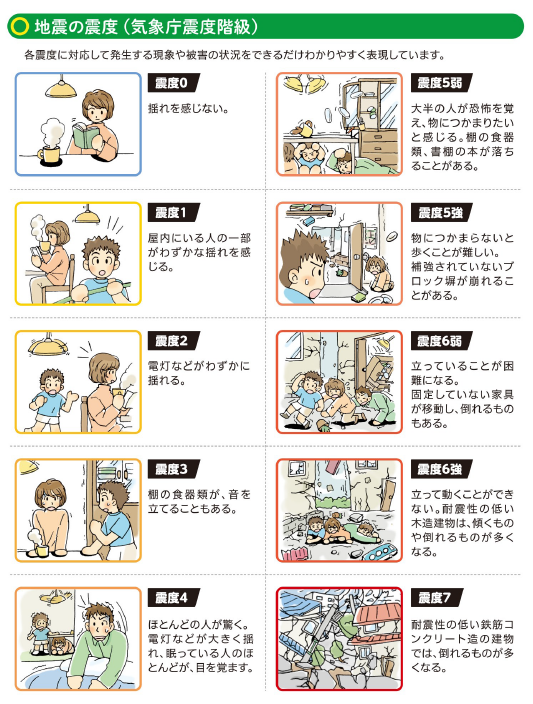 地震の震度（気象庁震度階級）