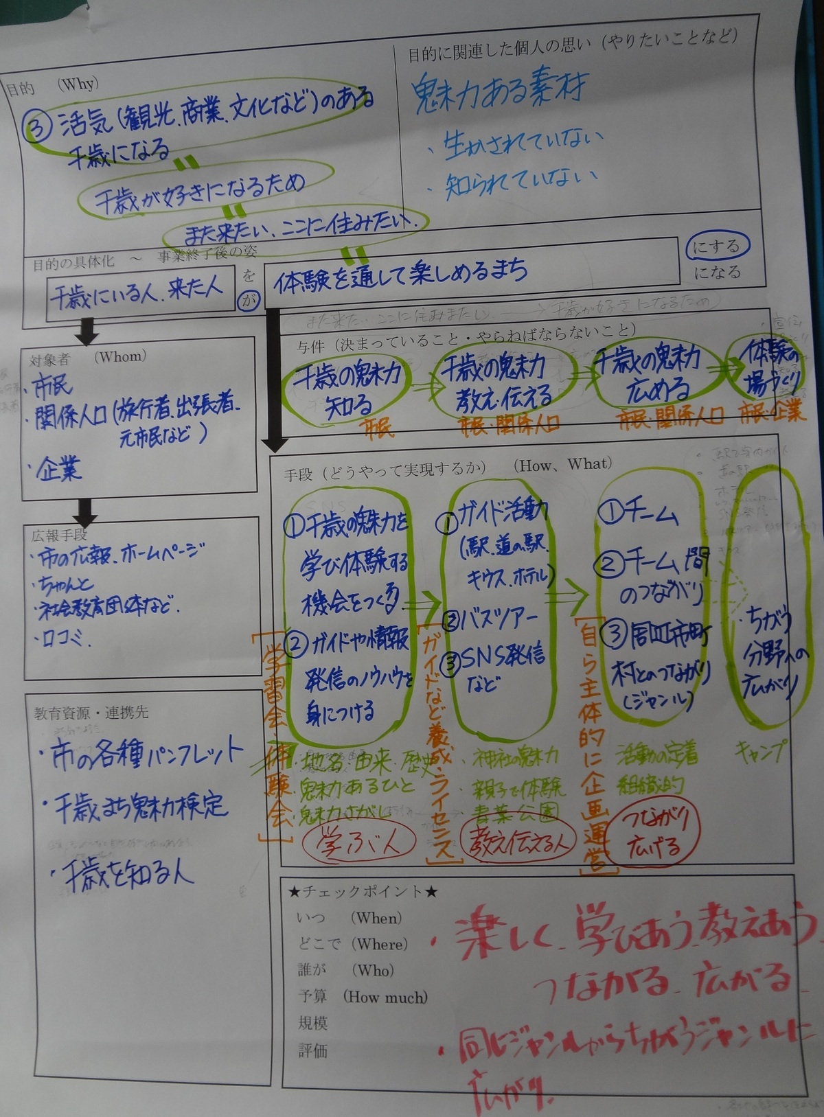 講座資料の画像