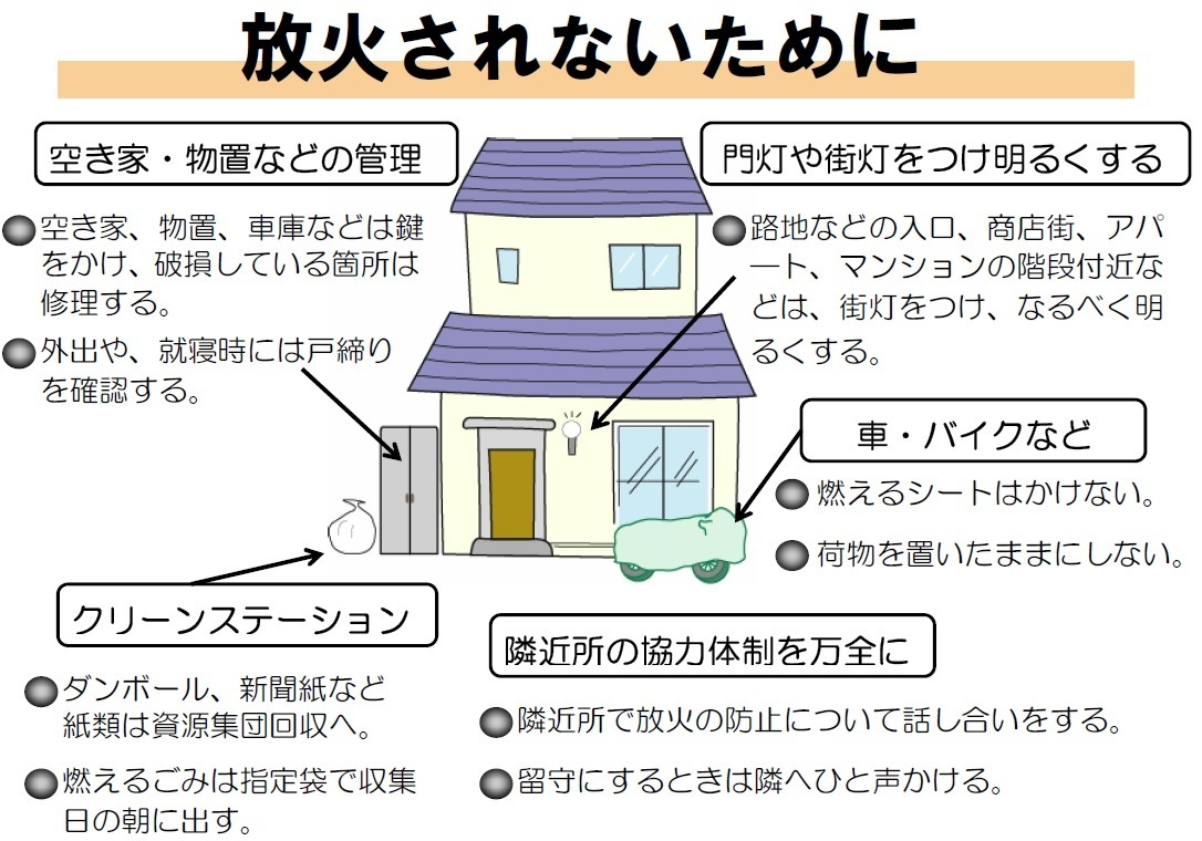 放火火災防止対策のイラスト1