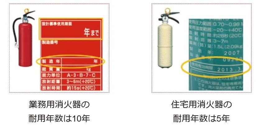 画像 消火器の耐用年数