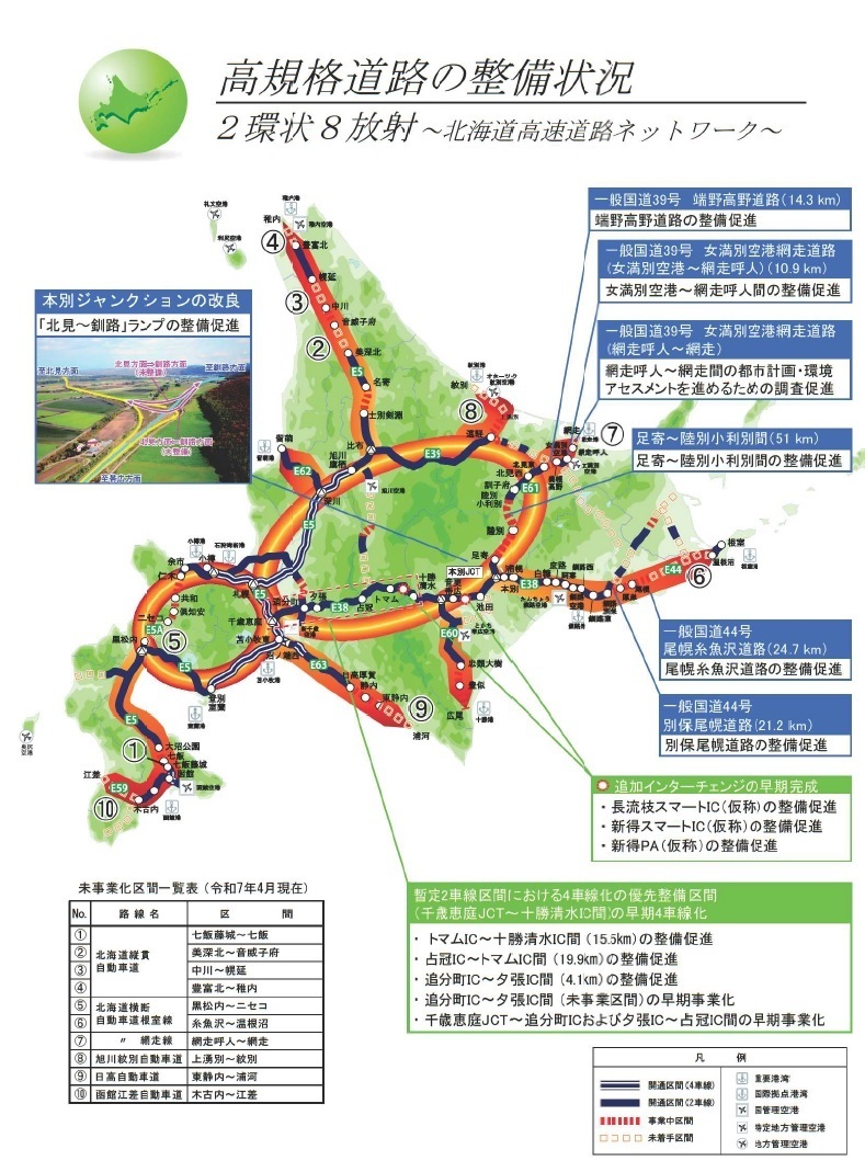 画像 令和7年度 高規格道路の整備状況