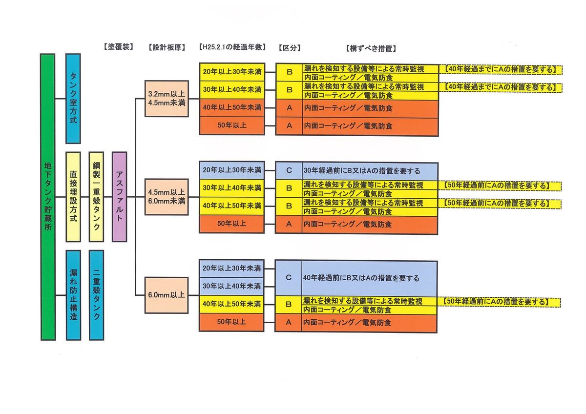 アスファルトの場合の判定図