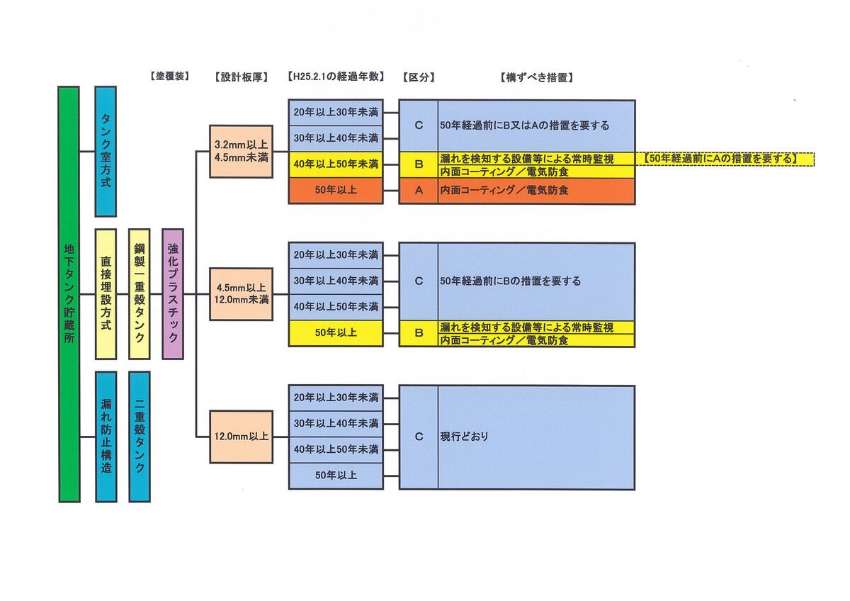 強化プラスチック（FRP）の場合の判定図