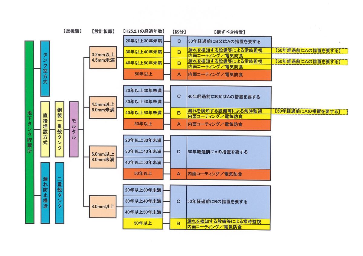 モルタルの場合の判定図
