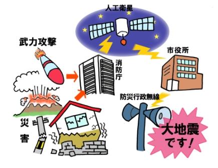 全国瞬時警報システムのイメージ