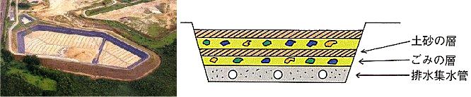 埋立処分地の画像