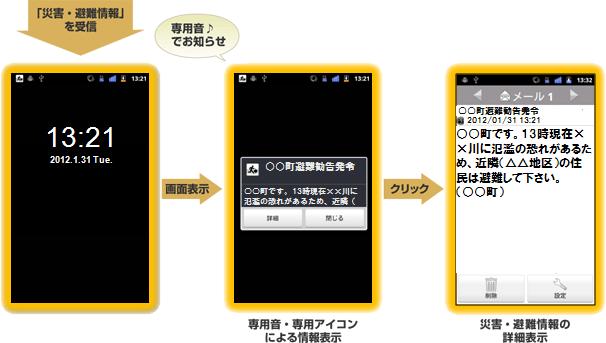 受信画面のイメージ