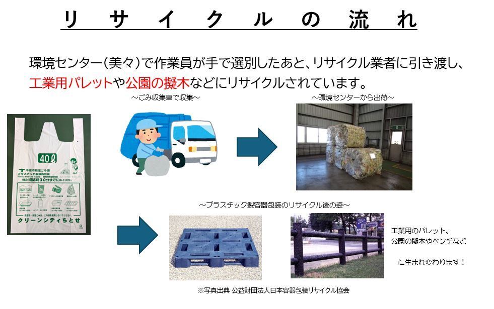 リサイクルのイメージ画像