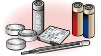 有害物質を含む電池と温度計のイラスト