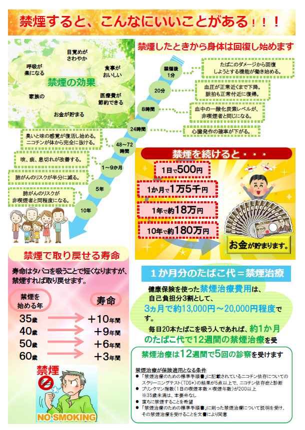 リーフレットの画像 禁煙すると、こんなにいいことがある