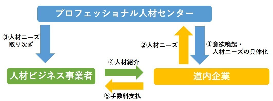 説明フロー画像