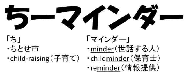 ちーマインダー説明画像