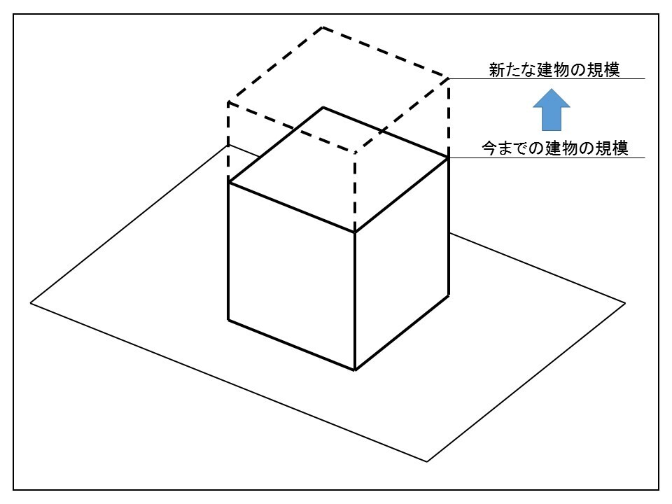 容積率変更のイメージ図の画像