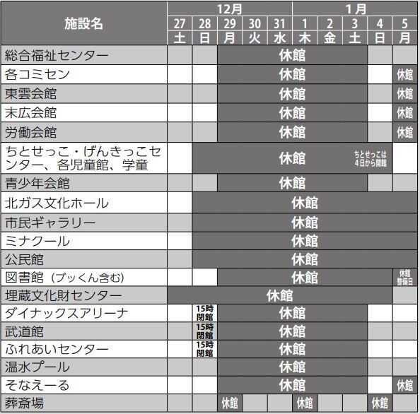 おもな施設の休館日の画像