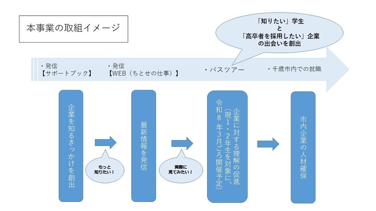 取組イメージ図の画像