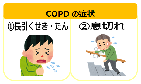 COPDの症状