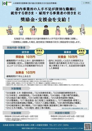 人材確保奨励金、支援金のご案内
