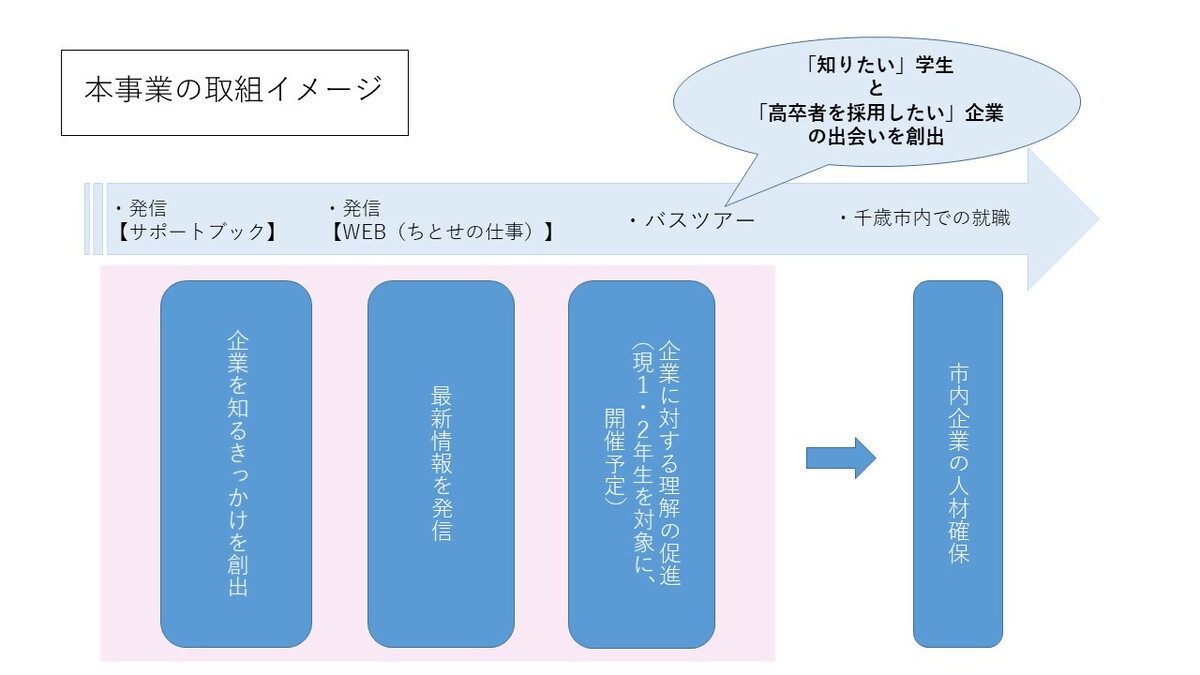 取組イメージ図
