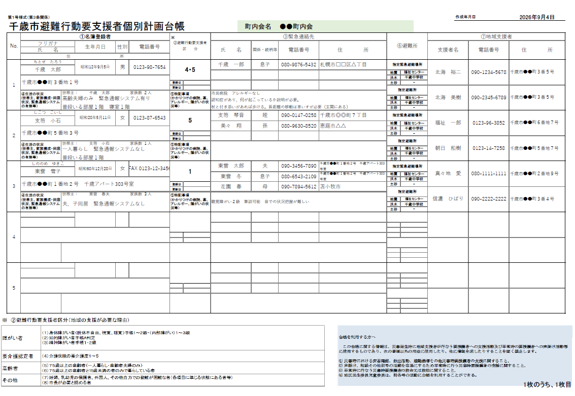 個別計画台帳のサンプル。登録内容が記載されている。