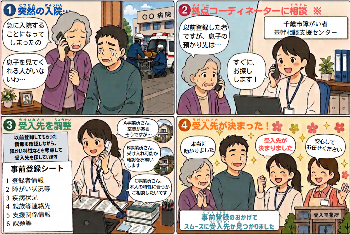 緊急時受入れ・対応