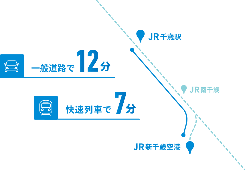 JR千歳駅とJR新千歳空港駅間の所要時間