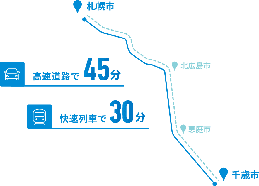 札幌市から千歳市間の所要時間