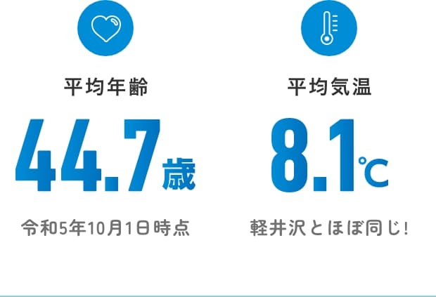 平均年齢44.7歳