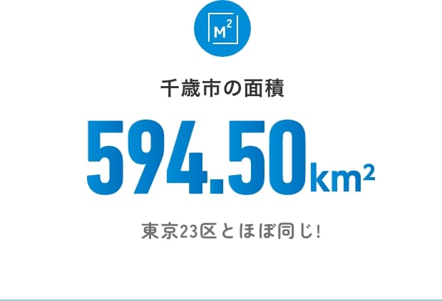 千歳市の面積594.50平方キロメートル
