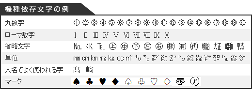 機種依存文字の例：丸数字、ローマ数字、省略文字、単位、人名でよく使われる字、マーク