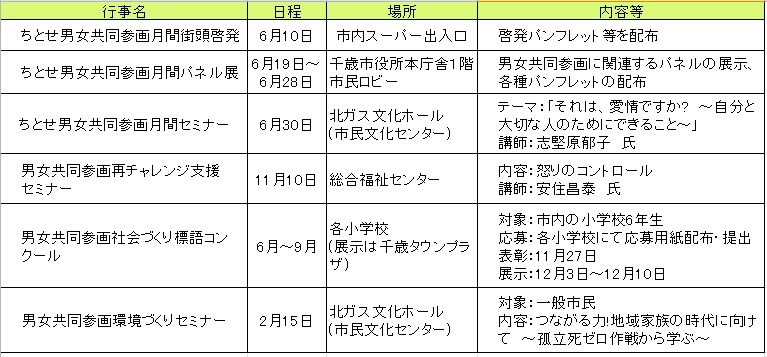 令和元年度 男女共同参画推進の取組 北海道千歳市公式ホームページ City Of Chitose