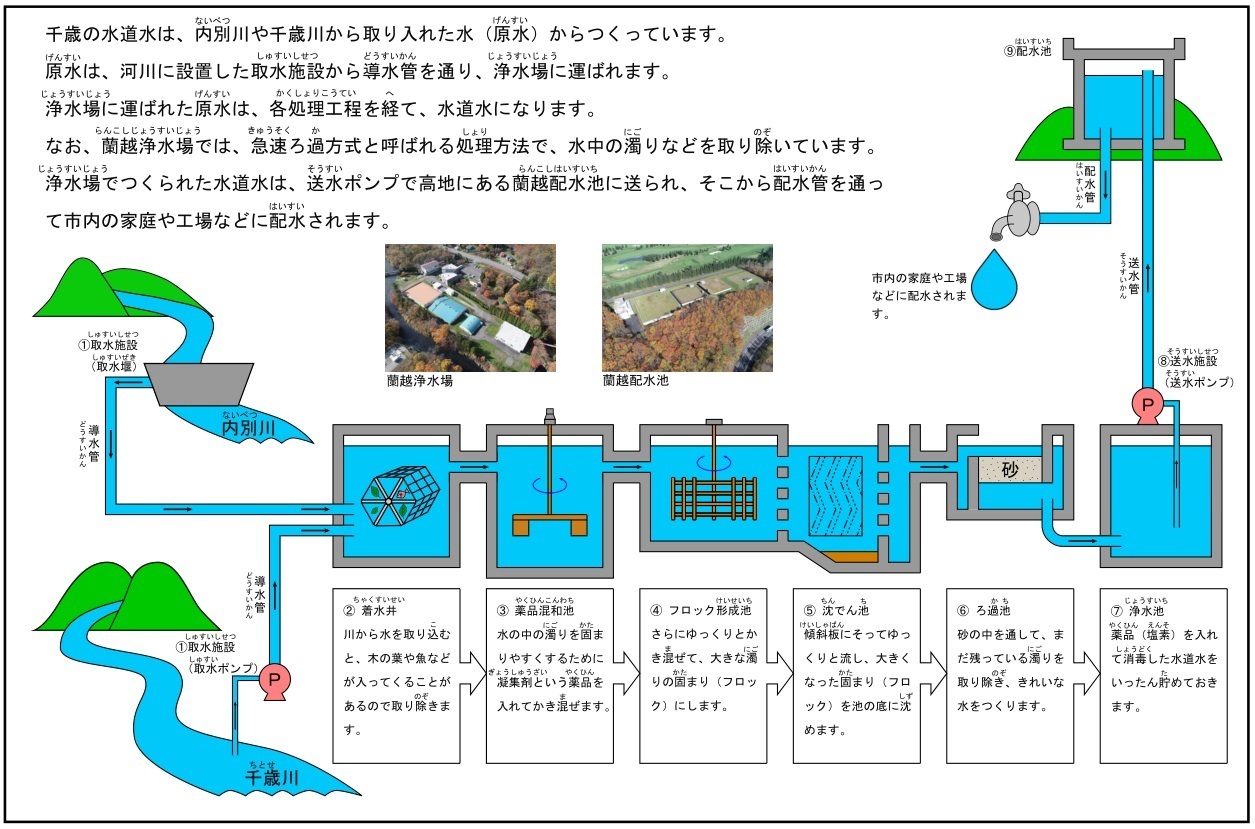 浄水場のしくみ.jpg