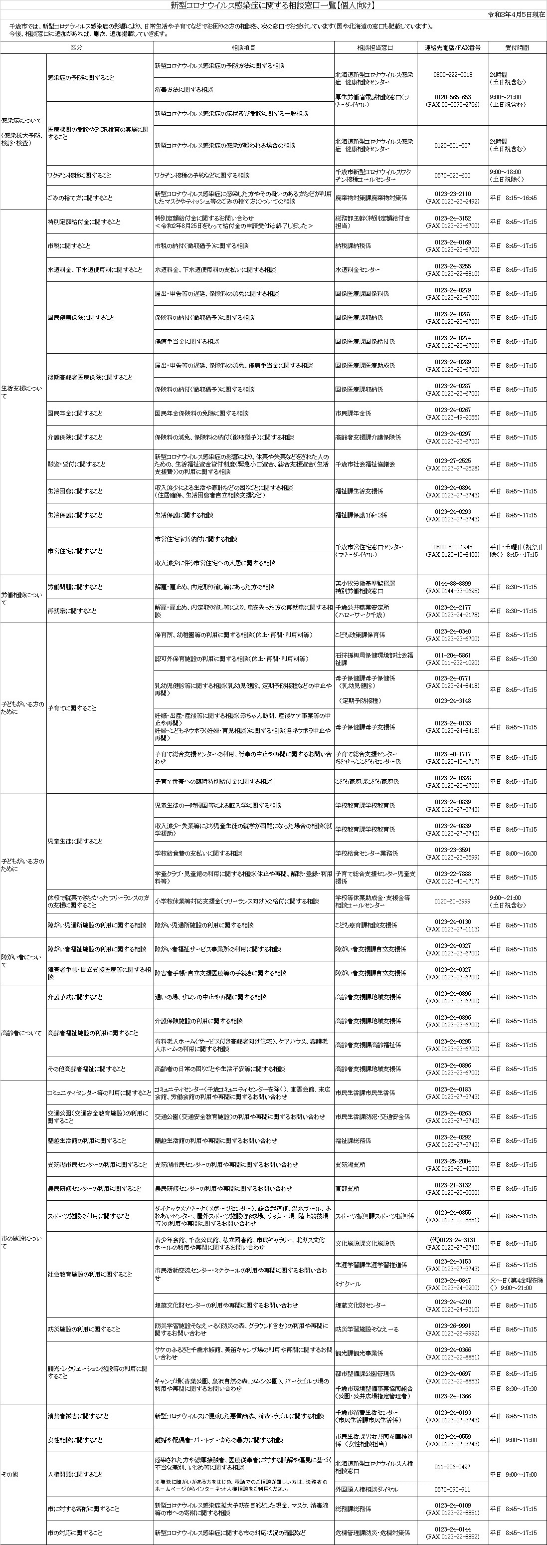 新型 コロナ ウイルス 北海道 の どこ