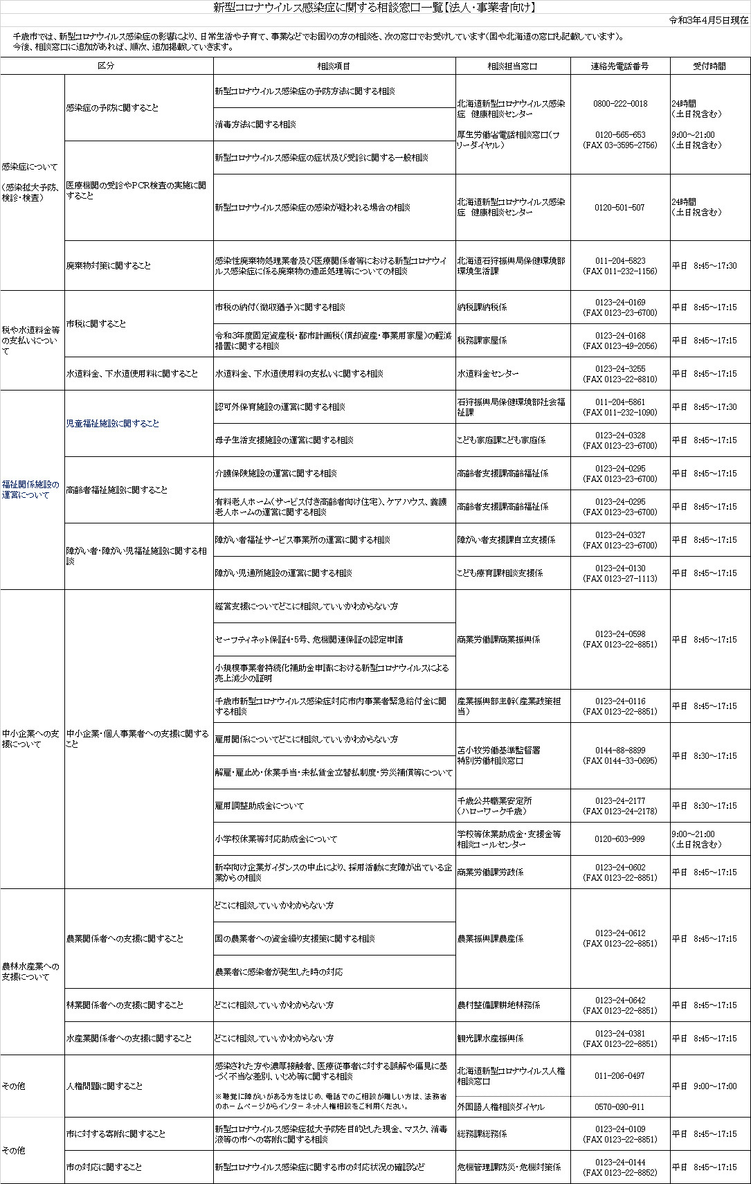 新型コロナウイルス感染症相談窓口一覧【法人・事業者向け】R3-04-05.jpg