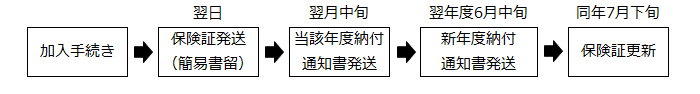 加入後の流れ1.png