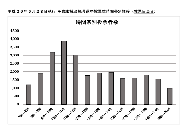 グラフ:新型コロナウイルスの感染症対策について.png