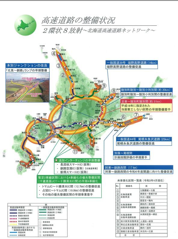 千歳市に係わる国道等の事業について