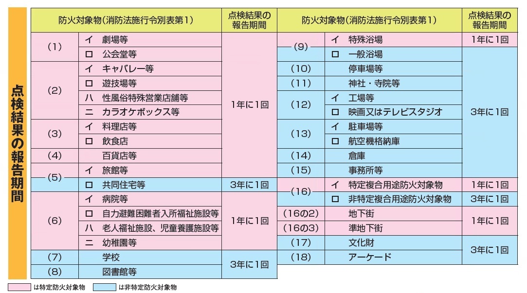 点検報告期間.jpg