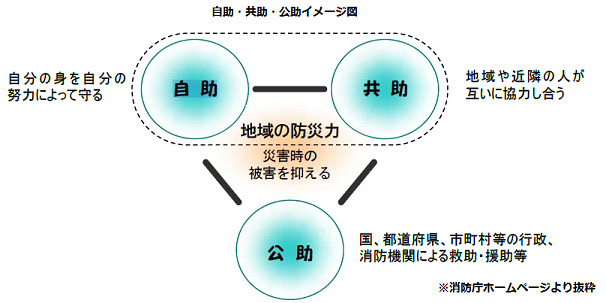 自助・共助・公助75.png