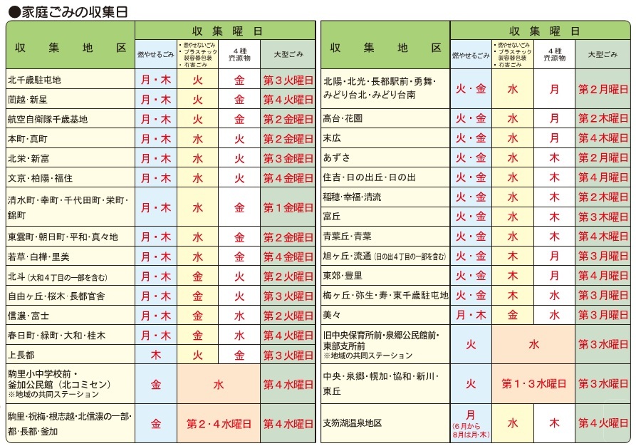 家庭ごみの収集日の一覧