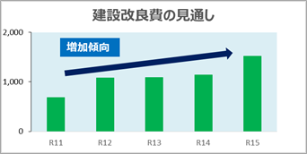 建設改良費の見通し(R6-R10)R4.8時点 45×90.png