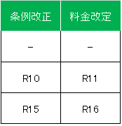 水道料金の経営方針11.png