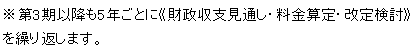 水道料金の経営方針18.png