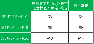 水道料金の経営方針19.png