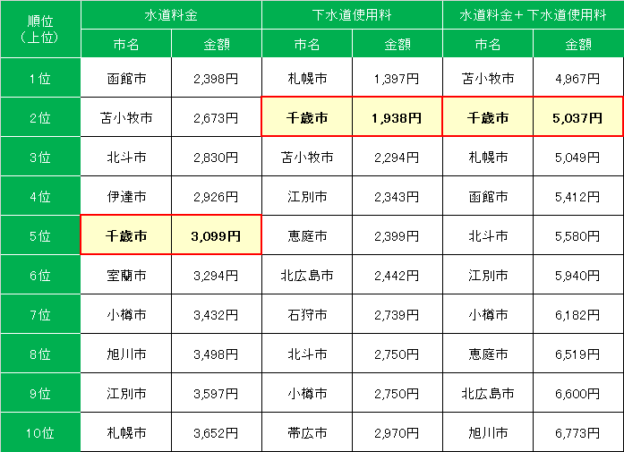 水道・下水道順位5.png