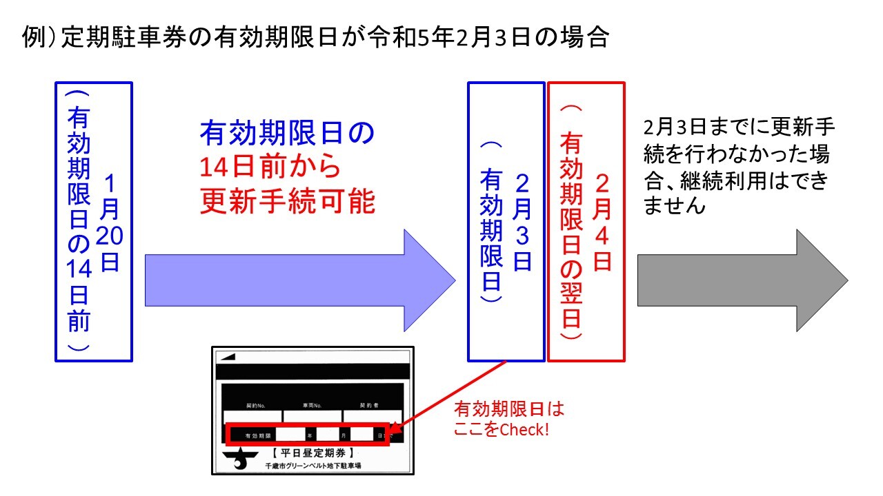 【定期券】有効期限満了前更新促進イラスト1-5.jpg